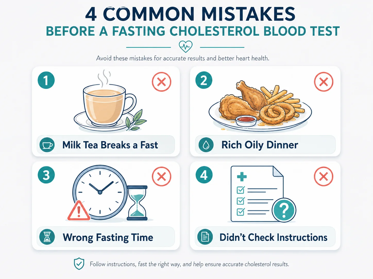 Common mistakes to avoid before a lipid profile fasting cholesterol test