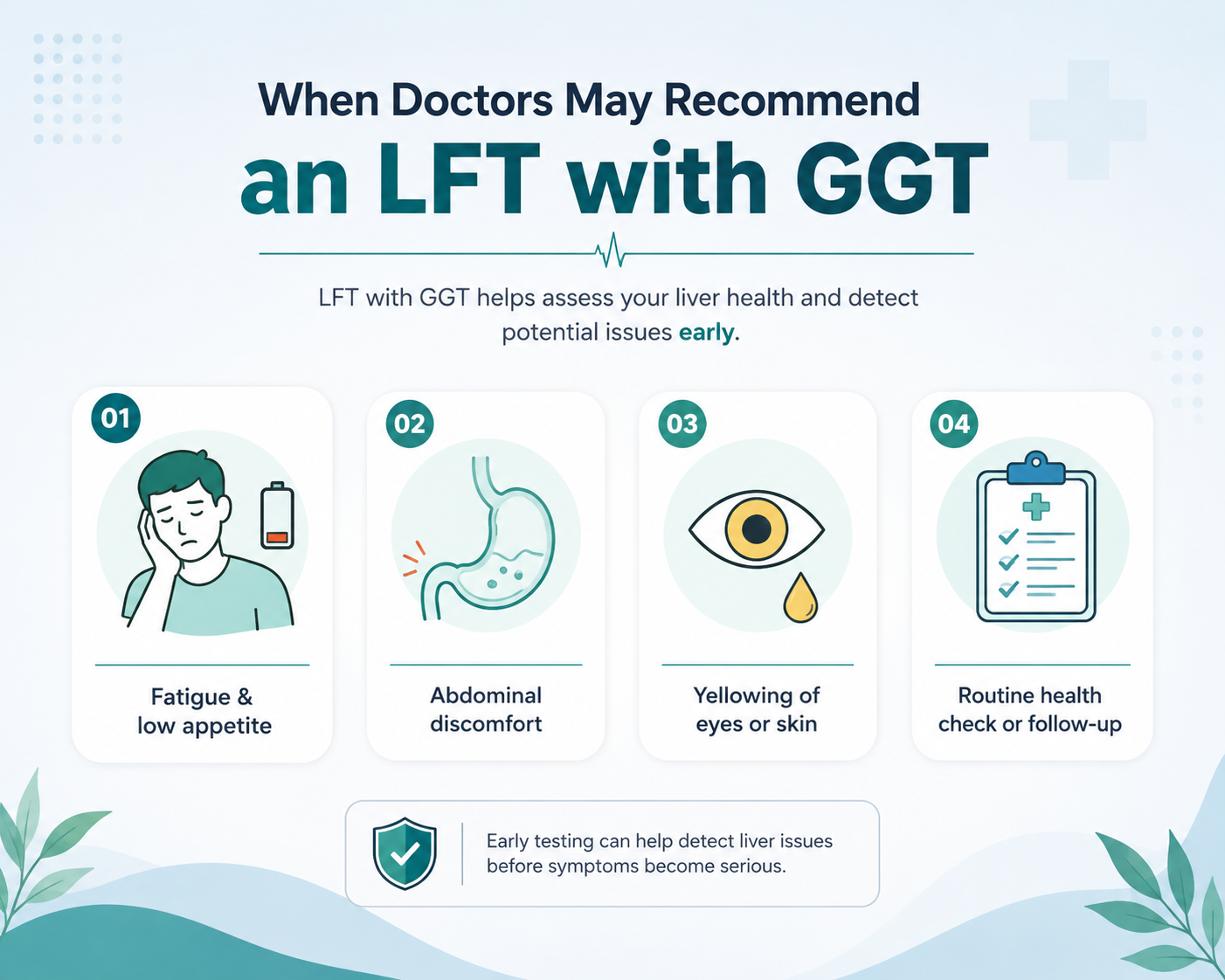 Infographic listing common reasons a doctor may recommend an LFT with GGT, such as fatigue, abdominal discomfort or a routine check.