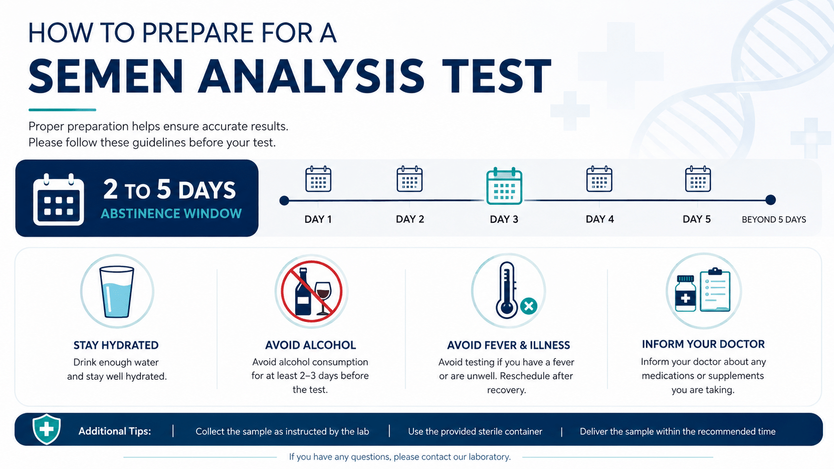 Infographic showing semen analysis test preparation steps including 2 to 5 days abstinence, hydration, avoiding alcohol, and informing doctor about medications